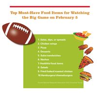 48 Million Americans to Order Restaurant Delivery for the Big Game on February 5, According to National Restaurant Association