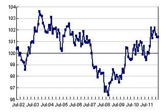 June Restaurant Performance Index Shows Improved Current Conditions But Softer Outlook