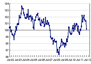 Uncertainty Over Future Business Conditions Dampens Restaurant Performance Index