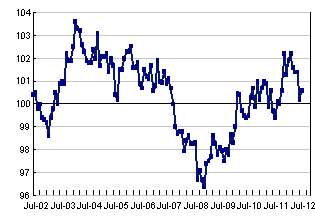 Stronger Sales, Traffic Bolster Restaurant Performance Index in August