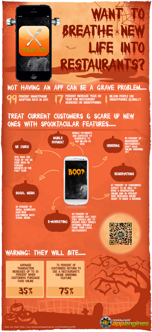 Mobile App Engines Unveils "Not Having An App Can Be A Grave Problem" Halloween Infographic Mobile App Engines Unveils "Not Having An App Can Be A Grave Problem" Halloween Infographic