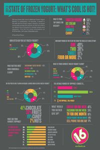 16 Handles Launches New Artisan Frozen Yogurt Collection in time for National Frozen Yogurt Month