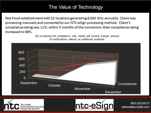 NTC Simplifies WOTC Process for Restaurants with ntc-eSign NTC Simplifies WOTC Process for Restaurants with ntc-eSign