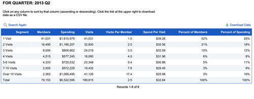 Loyalogy Announces Online Analytic Dashboard for Loyalty Programs and Loyalty Program Tune-Up Service