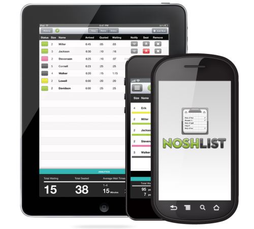 NoshList ends 2013 with more than 22 million diners seated