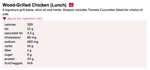 Sodium Savvy Selections Help Americans Find Restaurants Offering Menu Choices with 750 mg of Sodium or Less