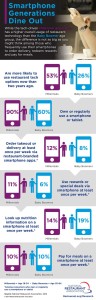 New Research Shows Tech Use in Restaurants is Up