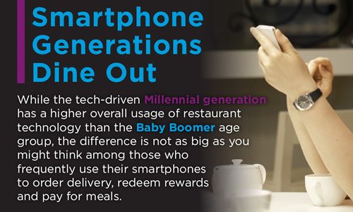 New Research Shows Tech Use in Restaurants is Up