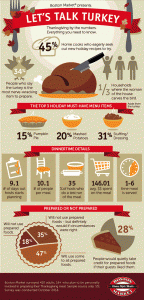 Boston Market Thanksgiving Infographic