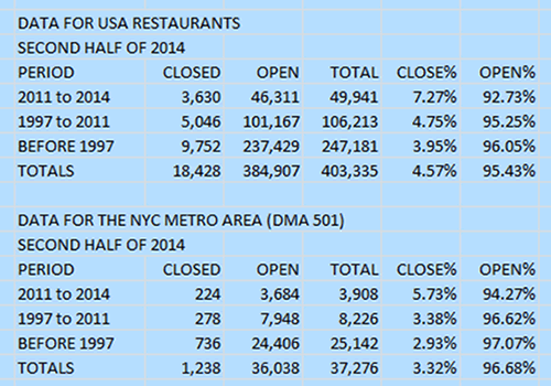 Restaurant Investor Report Shines Light on Popular Industry Myths