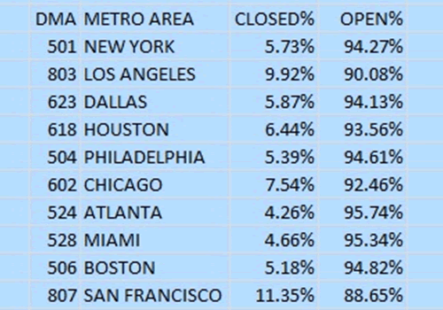 Restaurant Investor Report Shines Light on Popular Industry Myths