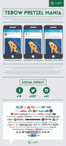 Philly Pretzel Tebows: When Social Meets Traditional Media