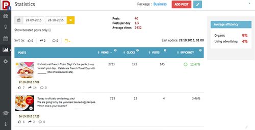 The Best Social Media Recipe to Keep Your Customers Wanting More