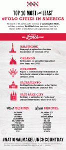 Long Live Lunch: TGI Fridays Challenges America To Combat #FOLO With New Lunch Menu
