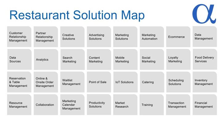 Accubase Introduces Core Services for the Restaurant Industry