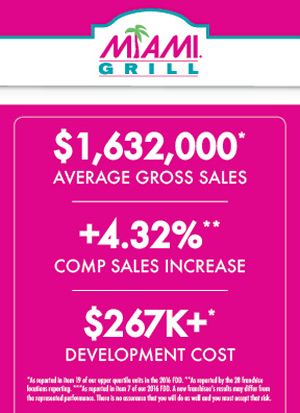 Miami Grill Outperforms Industry Average Comp Sales and Transactions