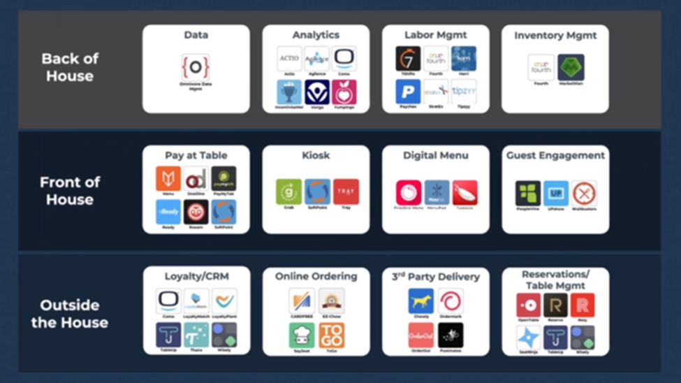 Restaurant Technology News: Restaurant365's Big Growth Plans, Coca-Cola's Digital Marketplace, Upserve's Free Restaurant Marketing Grader