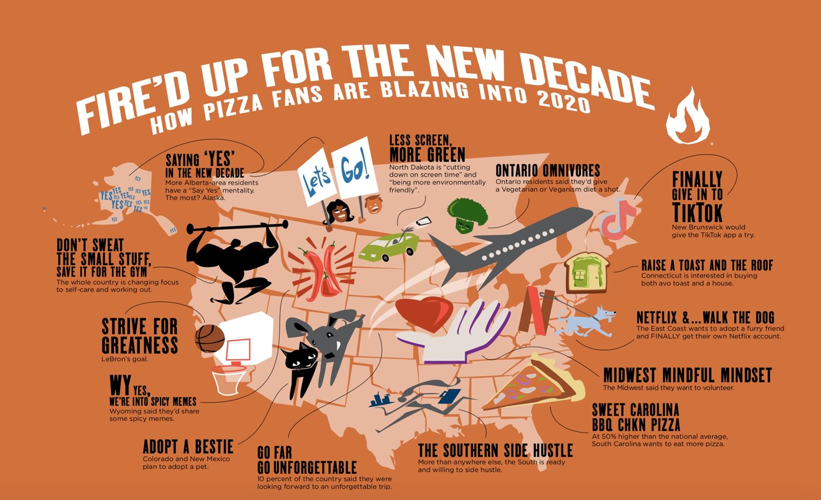 Blaze Fast-Fire'd Pizza Reveals How People Will Blaze in 2020