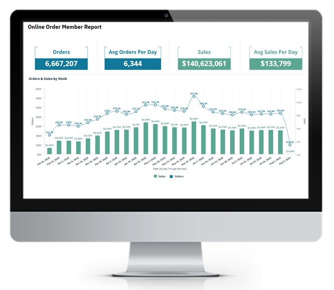 Fishbowl's Partnership with Olo Accelerates Online Order Optimization Fishbowl's Partnership with Olo Accelerates Online Order Optimization